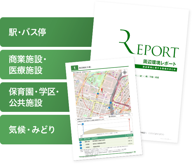 �������ӂ̎{�ݏ����܂Ƃ߂����|�[�g